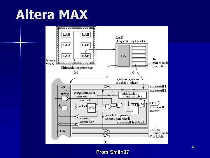 Altera MAX 69 From Smith 97 