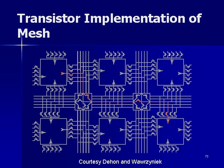 Transistor Implementation of Mesh 73 Courtesy Dehon and Wawrzyniek 