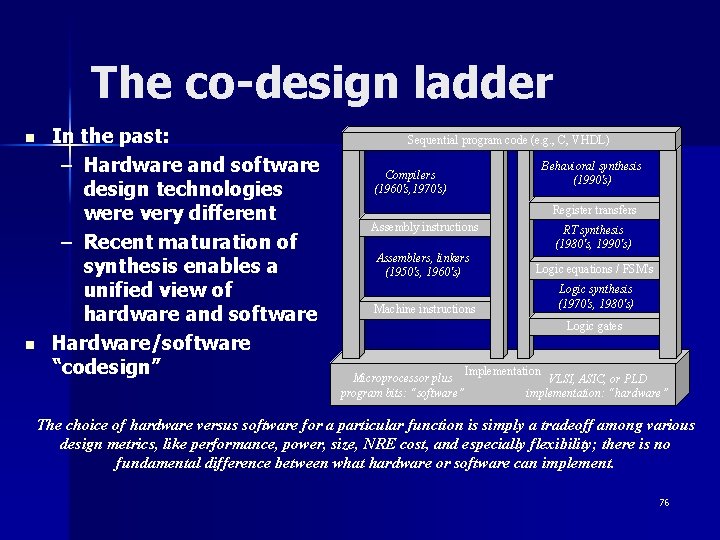 The co-design ladder n n In the past: – Hardware and software design technologies