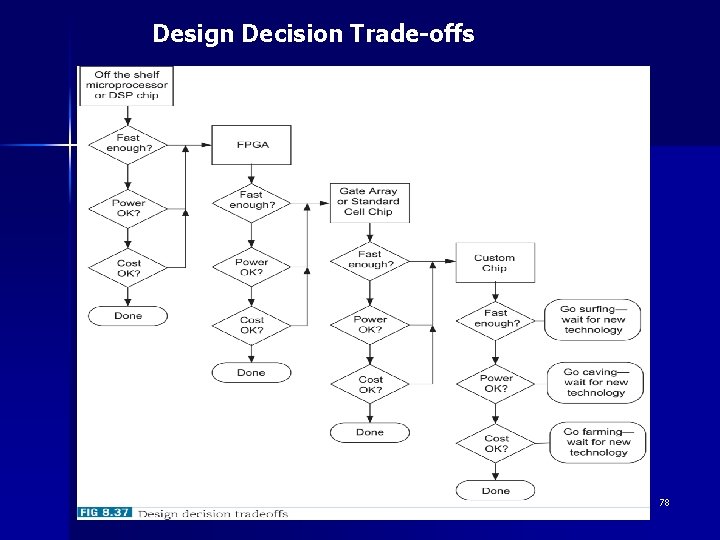 Design Decision Trade-offs 78 