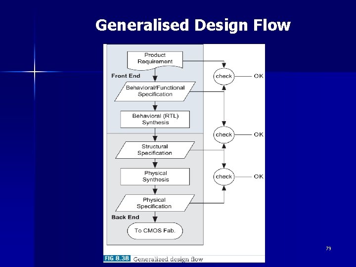 Generalised Design Flow 79 