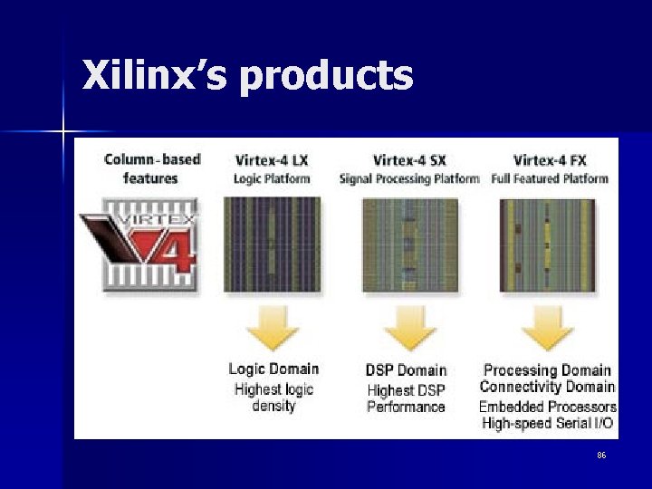 Xilinx’s products 86 