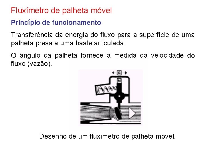 Fluxímetro de palheta móvel Princípio de funcionamento Transferência da energia do fluxo para a