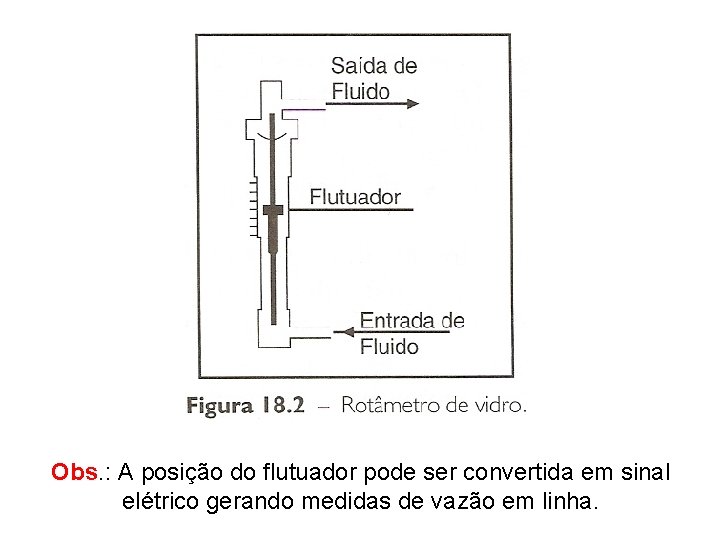 Obs. : A posição do flutuador pode ser convertida em sinal elétrico gerando medidas