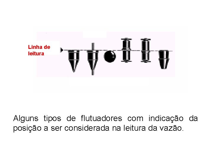 Linha de leitura Alguns tipos de flutuadores com indicação da posição a ser considerada