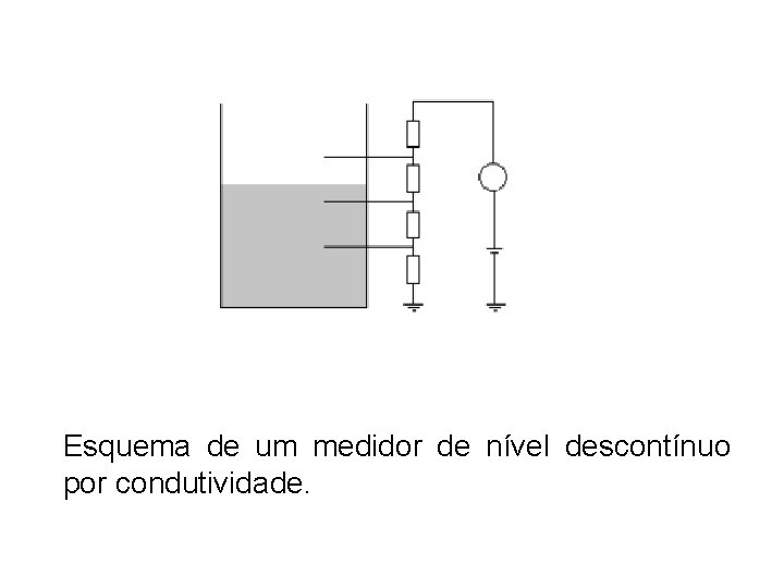 Esquema de um medidor de nível descontínuo por condutividade. 