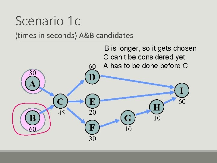 Scenario 1 c (times in seconds) A&B candidates 60 30 D A B 60 Scenario 1 c (times in seconds) A&B candidates 60 30 D A B 60