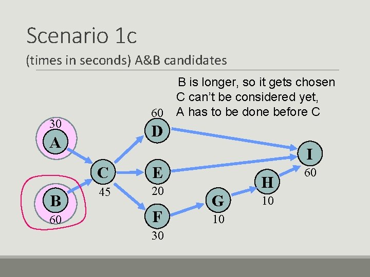 Scenario 1 c (times in seconds) A&B candidates 60 30 D A B 60