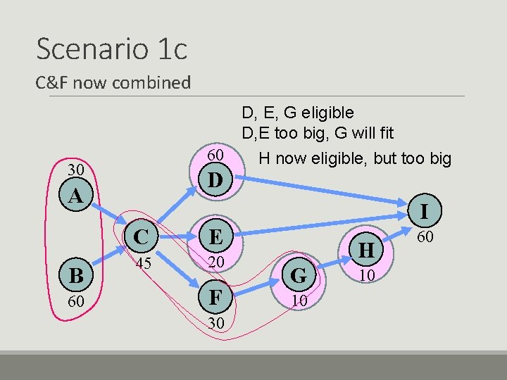 Scenario 1 c C&F now combined D, E, G eligible D, E too big,