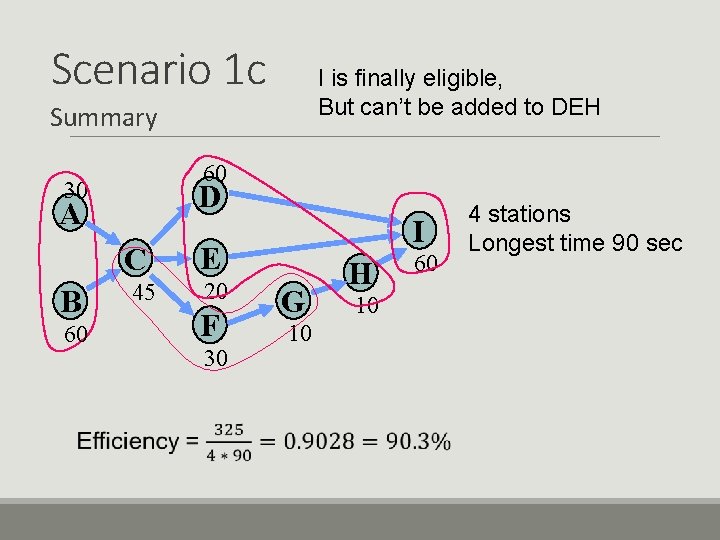 Scenario 1 c I is finally eligible, But can’t be added to DEH Summary Scenario 1 c I is finally eligible, But can’t be added to DEH Summary