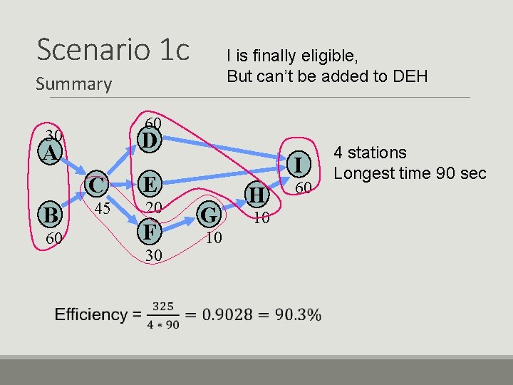 Scenario 1 c I is finally eligible, But can’t be added to DEH Summary