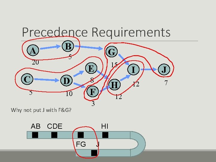 Precedence Requirements A 20 C B 5 D 5 G 10 Why not put Precedence Requirements A 20 C B 5 D 5 G 10 Why not put