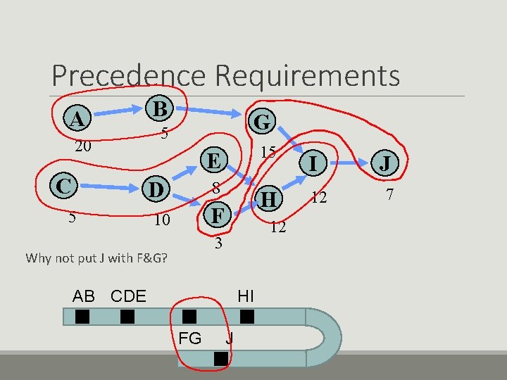 Precedence Requirements A 20 C B 5 D 5 G 10 Why not put