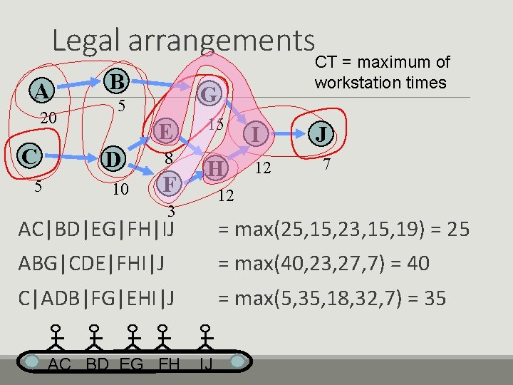 Legal arrangements. CT = maximum of A 20 C 5 B G 5 D