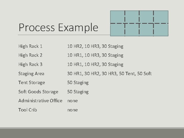 Process Example High Rack 1 10 HR 2, 10 HR 3, 30 Staging High Process Example High Rack 1 10 HR 2, 10 HR 3, 30 Staging High