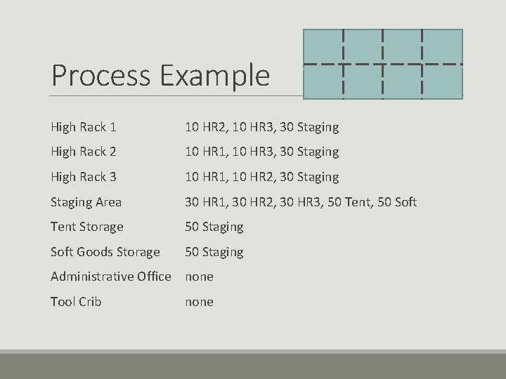 Process Example High Rack 1 10 HR 2, 10 HR 3, 30 Staging High