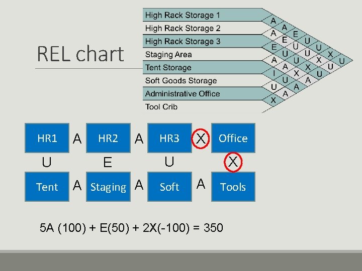 REL chart HR 1 A HR 2 A HR 3 U E U Tent REL chart HR 1 A HR 2 A HR 3 U E U Tent