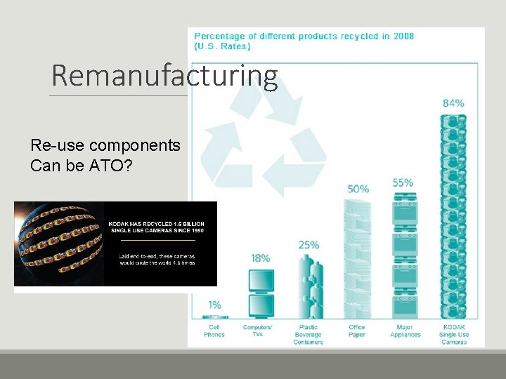 Remanufacturing Re-use components Can be ATO? Remanufacturing Re-use components Can be ATO?