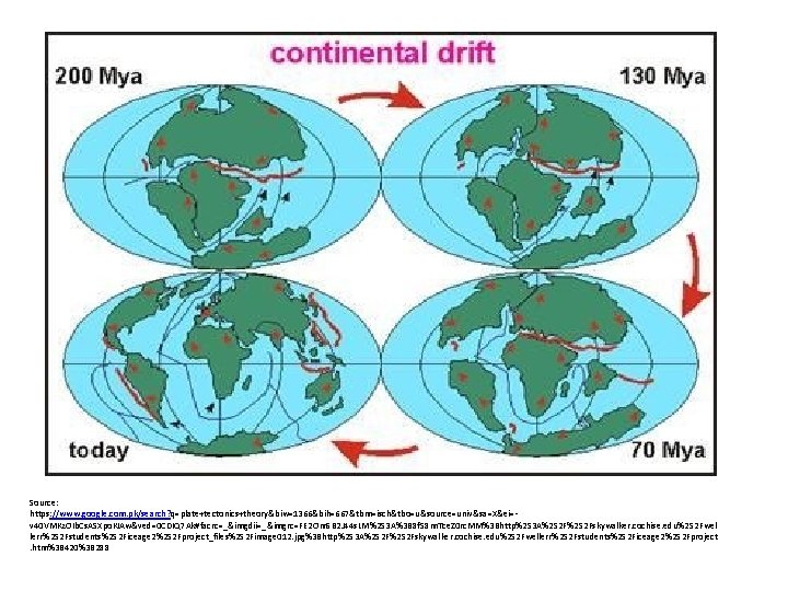 Source: https: //www. google. com. pk/search? q=plate+tectonics+theory&biw=1366&bih=667&tbm=isch&tbo=u&source=univ&sa=X&ei=v 40 VMKz. OIb. Cs. ASXpo. KIAw&ved=0 CDIQ