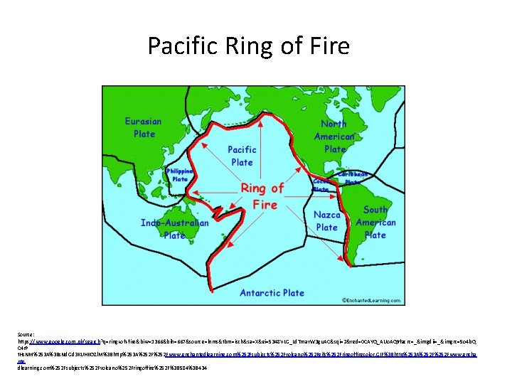 Pacific Ring of Fire Source: https: //www. google. com. pk/search? q=ring+of+fire&biw=1366&bih=667&source=lnms&tbm=isch&sa=X&ei=5348 VLG_Ld. Tmav. W