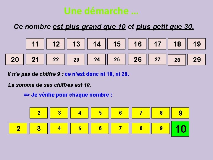 Une démarche … Ce nombre est plus grand que 10 et plus petit que