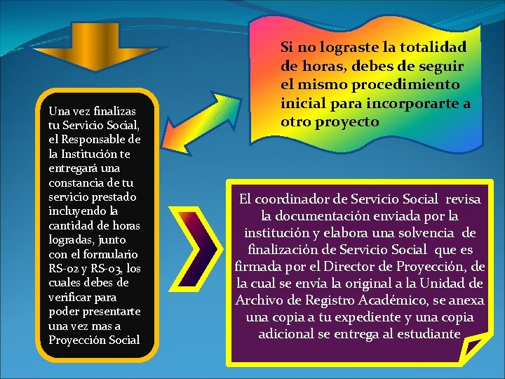 Una vez finalizas tu Servicio Social, el Responsable de la Institución te entregará una