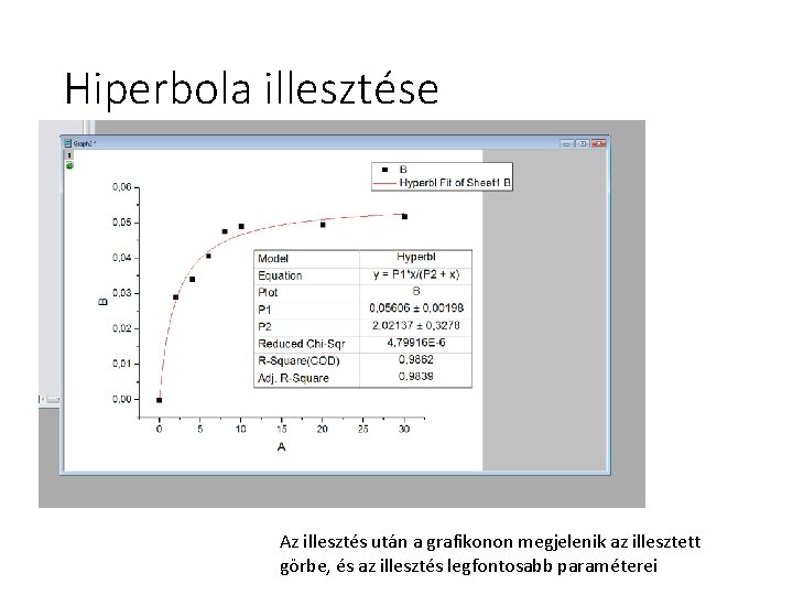 Hiperbola illesztése Az illesztés után a grafikonon megjelenik az illesztett görbe, és az illesztés