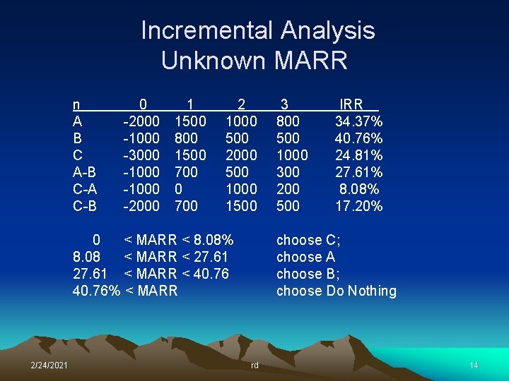 Incremental Analysis Unknown MARR n A B C A-B C-A C-B 0 -2000 -1000