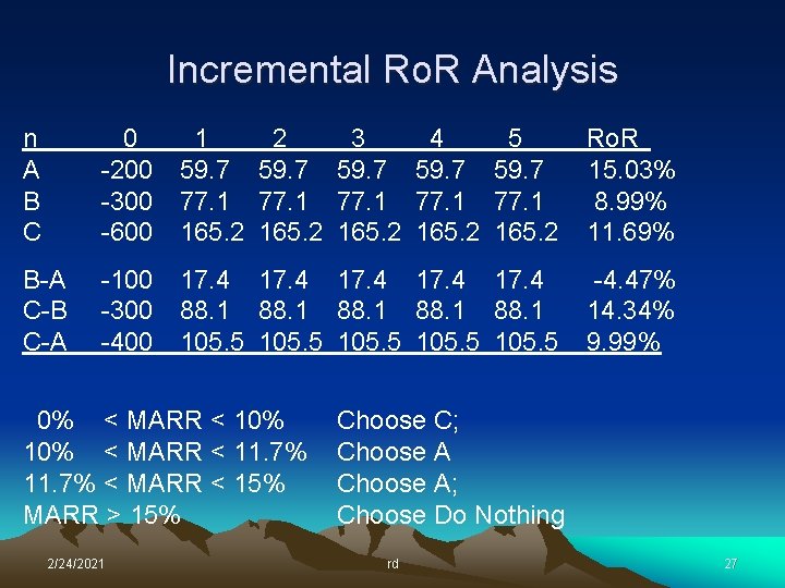 Incremental Ro. R Analysis n A B C 0 1 2 3 4 5