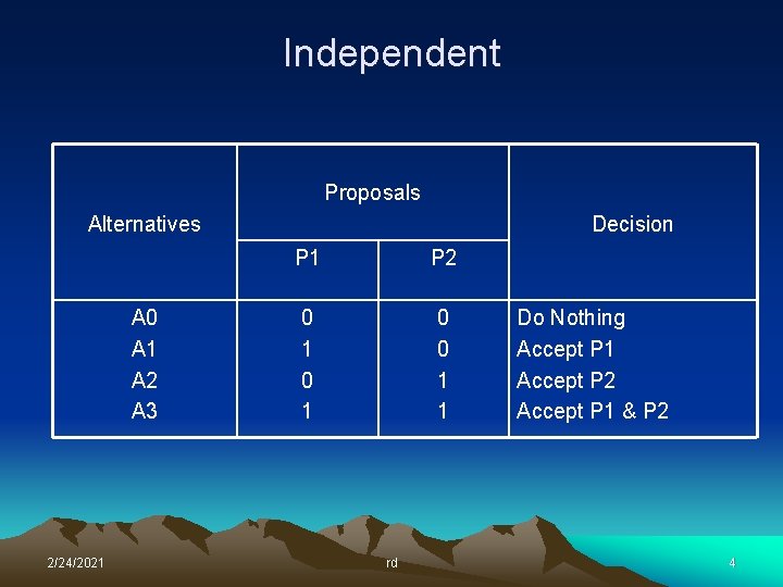 Independent Proposals Alternatives A 0 A 1 A 2 A 3 2/24/2021 Decision P