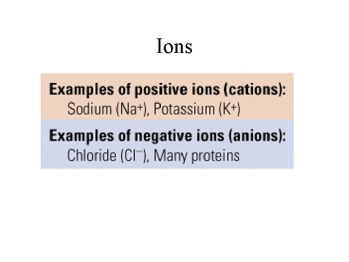 Ions 