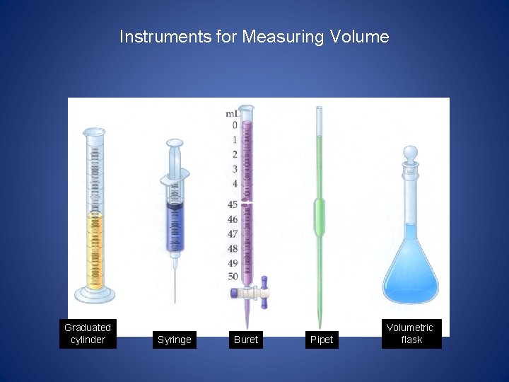 Instruments for Measuring Volume Graduated cylinder Syringe Buret Pipet Volumetric flask 