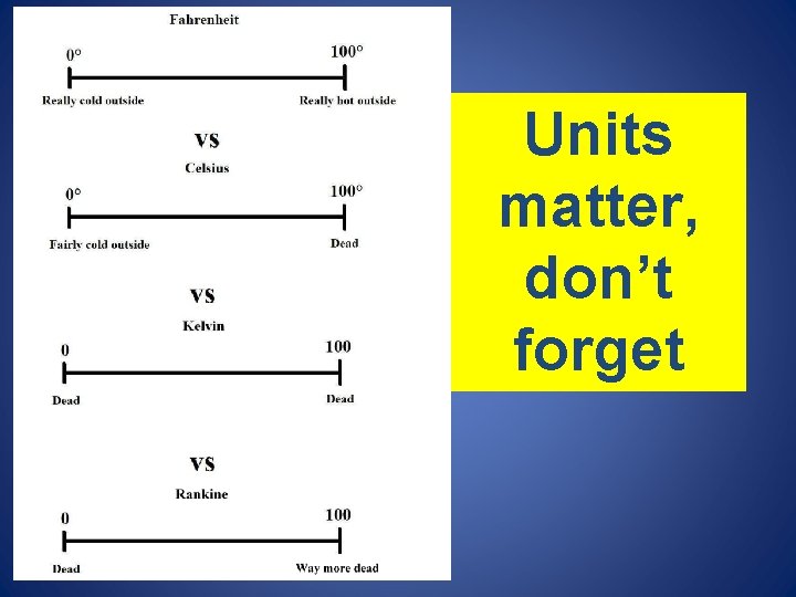 Units matter, don’t forget 