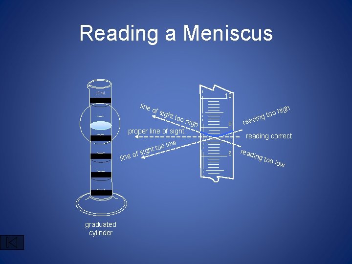 Reading a Meniscus 10 m. L 10 line of s ight too proper line