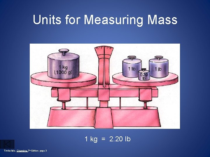 Units for Measuring Mass 1 kg = 2. 20 lb Timberlake, Chemistry 7 th