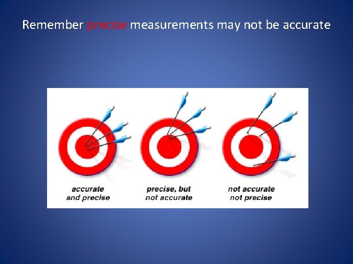 Remember precise measurements may not be accurate 