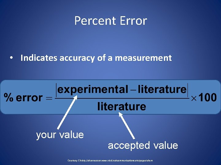 Percent Error • Indicates accuracy of a measurement your value accepted value Courtesy Christy