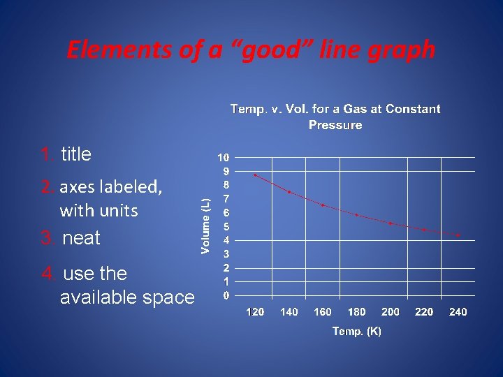 Elements of a “good” line graph 1. title 2. axes labeled, with units 3.