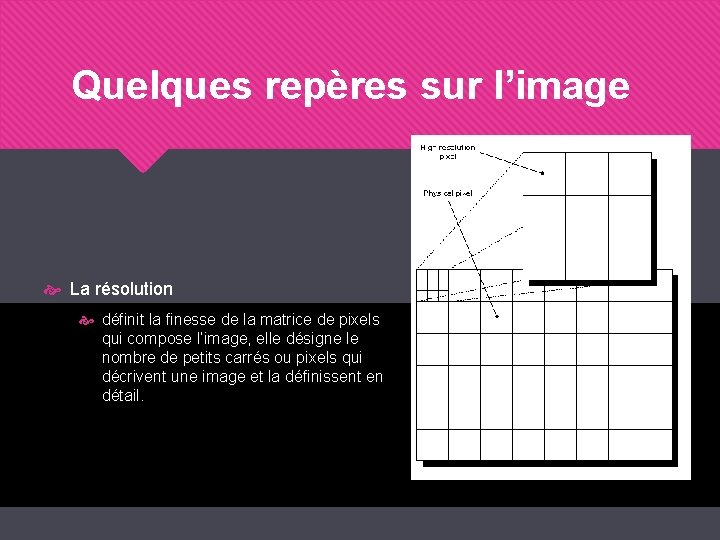 Quelques repères sur l’image La résolution définit la finesse de la matrice de pixels