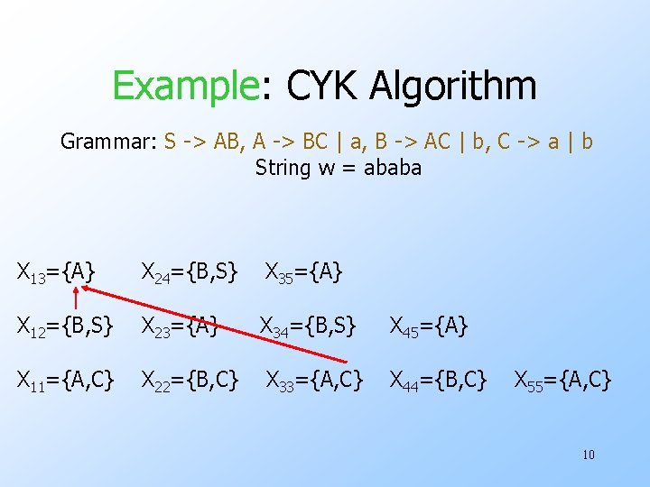Example: CYK Algorithm Grammar: S -> AB, A -> BC | a, B ->