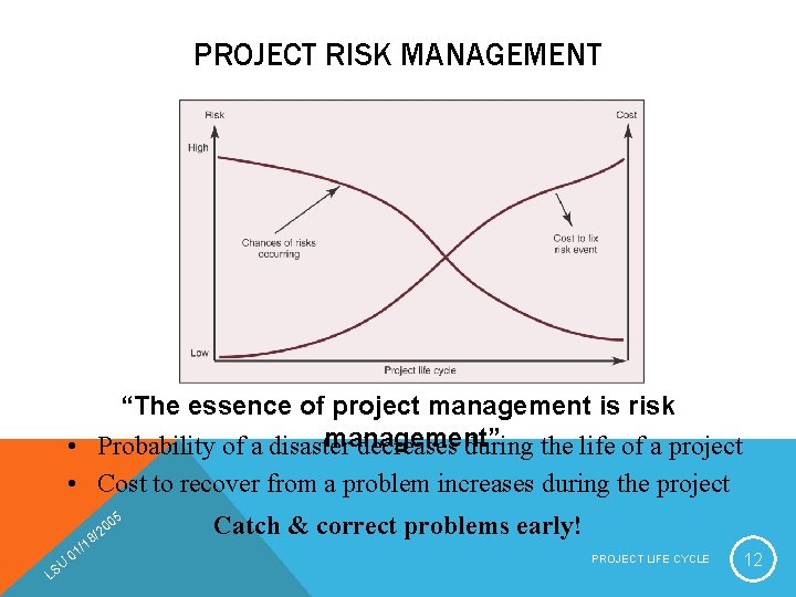 PROJECT RISK MANAGEMENT “The essence of project management is risk management” • Probability of