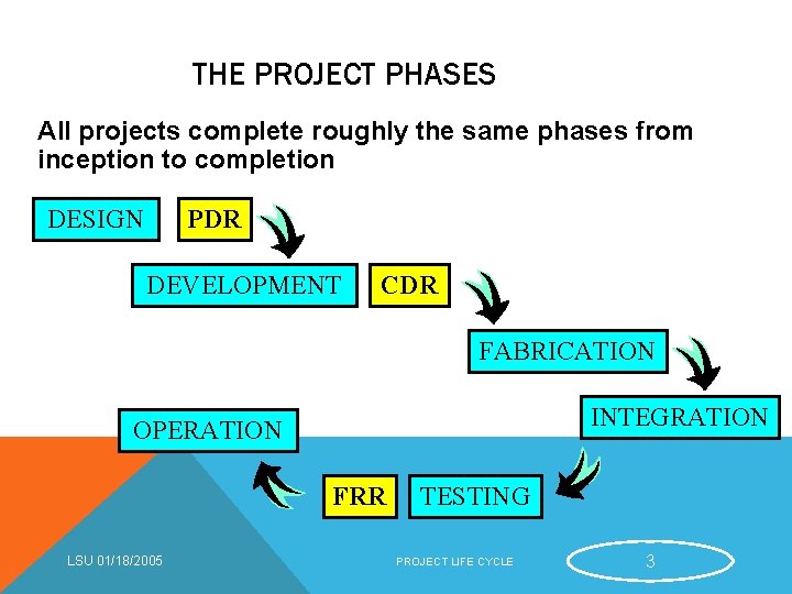 THE PROJECT PHASES All projects complete roughly the same phases from inception to completion