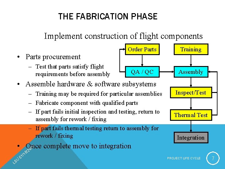 THE FABRICATION PHASE Implement construction of flight components • Parts procurement – Test that