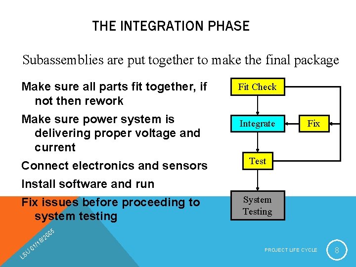 THE INTEGRATION PHASE Subassemblies are put together to make the final package Make sure