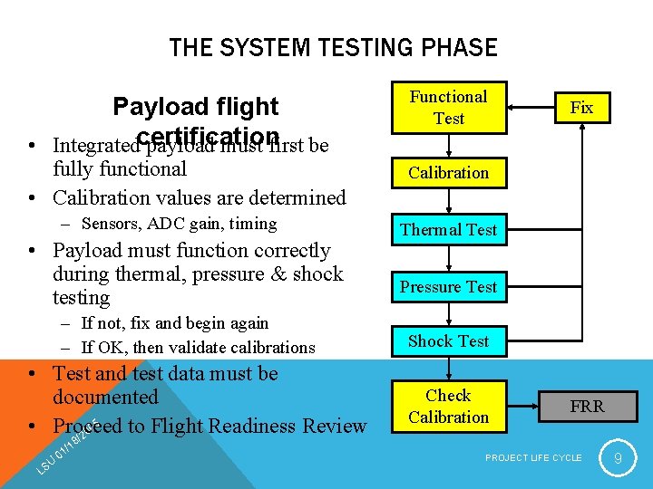 THE SYSTEM TESTING PHASE Payload flight • Integratedcertification payload must first be fully functional