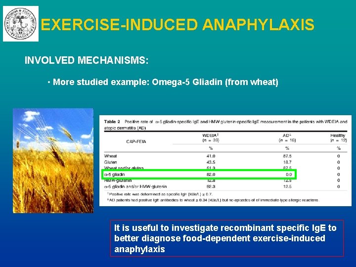EXERCISE-INDUCED ANAPHYLAXIS INVOLVED MECHANISMS: • More studied example: Omega-5 Gliadin (from wheat) It is
