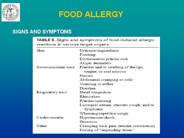 FOOD ALLERGY SIGNS AND SYMPTOMS 
