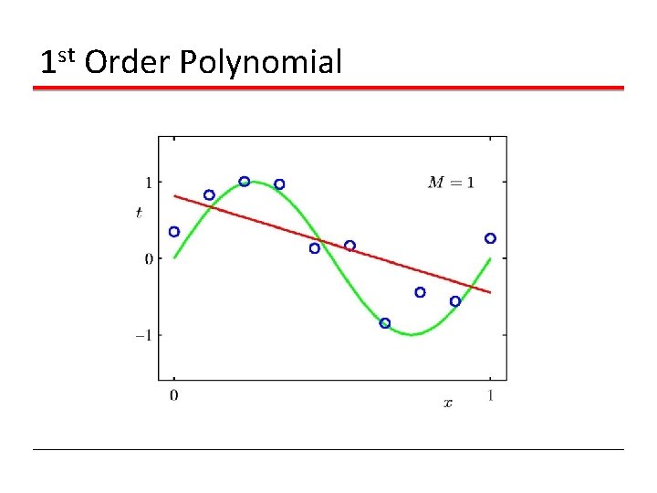 1 st Order Polynomial 
