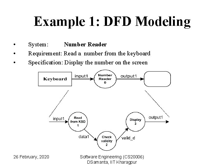 Example 1: DFD Modeling • • • System: Number Reader Requirement: Read a number