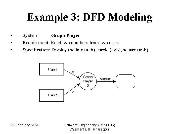 Example 3: DFD Modeling • • • System: Graph Player Requirement: Read two numbers